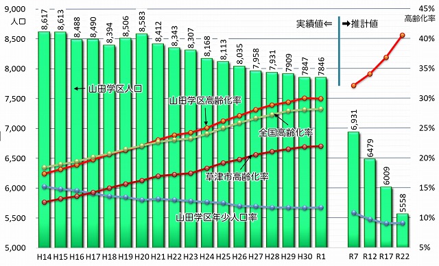 人口推移