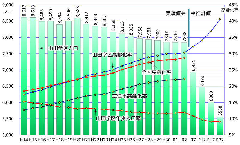 人口推移